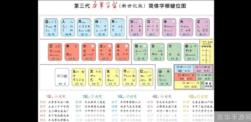 数字五笔中文输入系统:一种高效、便捷的汉字输入方式
