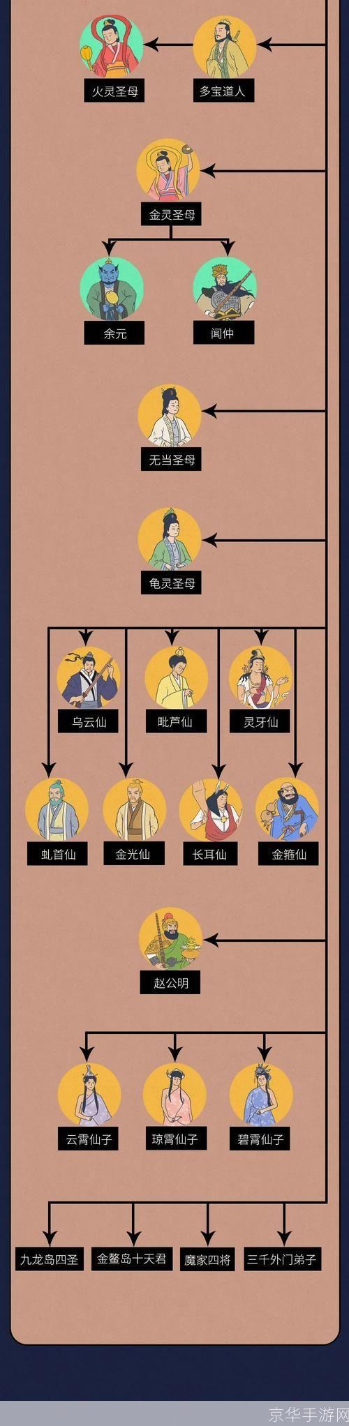 荡神志怎么用: 深度解析:如何有效利用荡神志