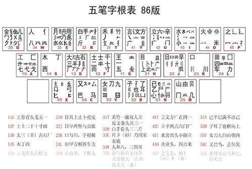 王码五笔输入法86版:一种经典的汉字输入方式