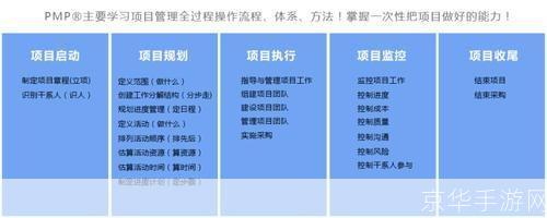 详细步骤指南:如何安装和使用P3项目管理软件