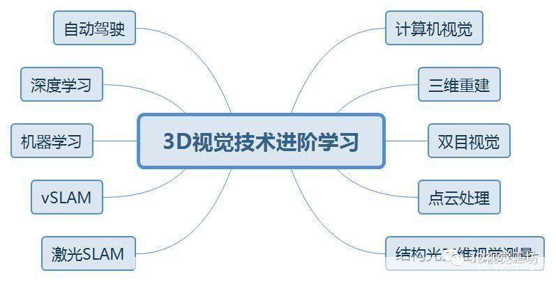 Cool3D使用指南:从入门到精通