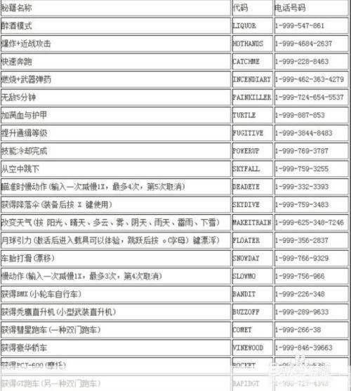 侠盗飞车作弊器中文版的详细使用指南