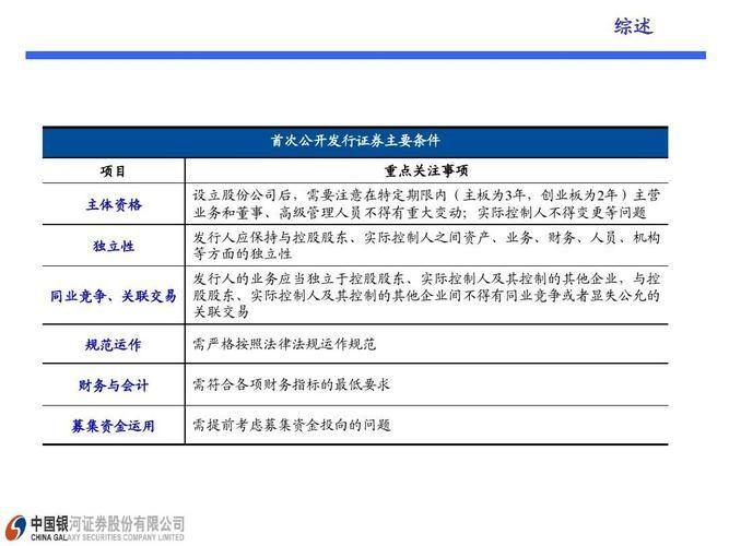 中国银河证券使用指南:如何进行股票交易和投资