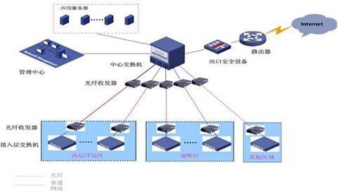 免费网络管理软件: 探索免费网络管理软件的优势与应用