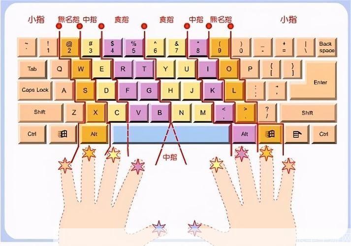 输入法 怎么用: 掌握输入法的使用技巧，提升打字效率