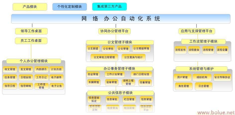 协同办公管理软件:提升企业效率的必备工具