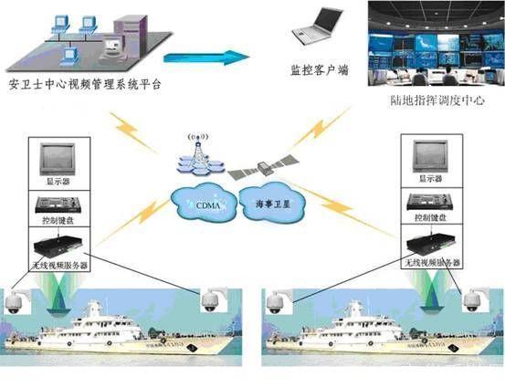 云视通网络监控系统: 云视通网络监控系统:打造智能化、高效化的现代监控解决方案