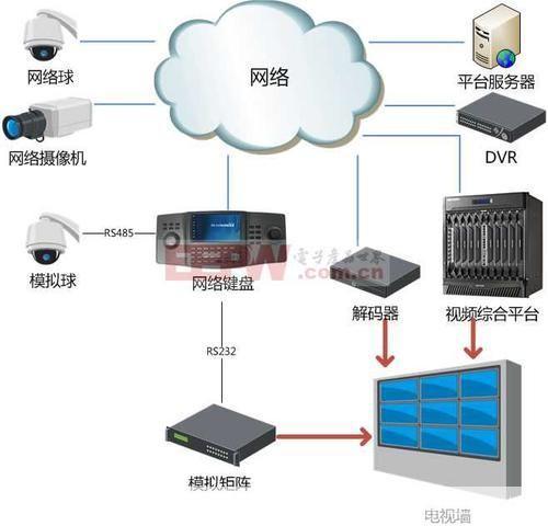云视通网络监控系统: 云视通网络监控系统：打造智能化、高效化的现代监控解决方案