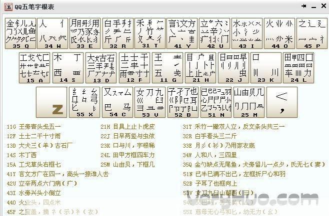 QQ五笔输入法2015官方版使用教程