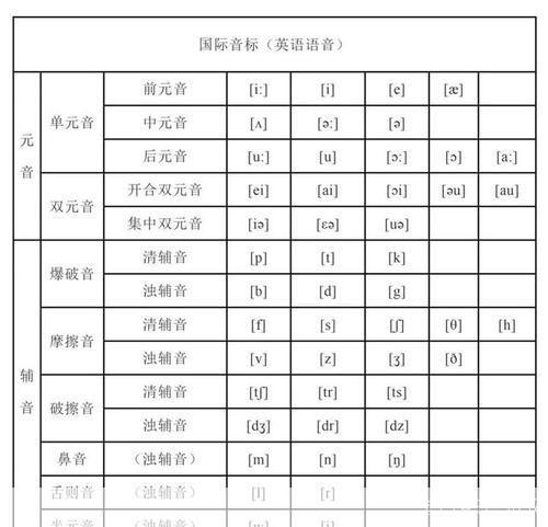 国际音标发音怎么用: 掌握国际音标发音的实用指南