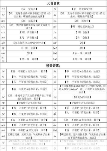 国际音标发音怎么用: 掌握国际音标发音的实用指南