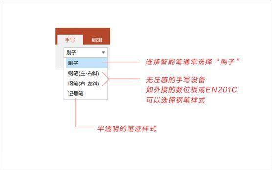 手写板怎么用: 手写板的使用指南