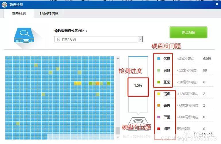 MyDiskTest使用教程：如何检测硬盘健康状态