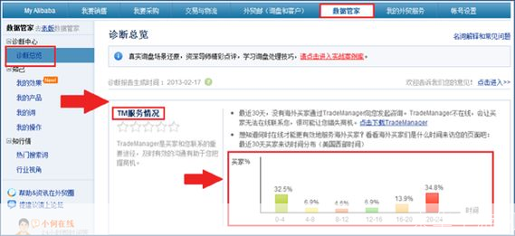 TradeManager使用指南:如何高效地进行国际贸易