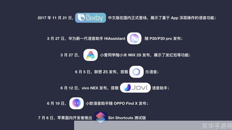 手机语音软件安装: 手机语音软件安装指南