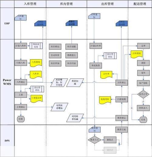 华远物流软件:提升物流效率,优化供应链管理