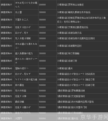 海贼无双2中文版的详细使用指南