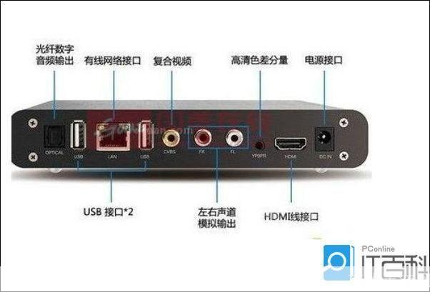 怎么用网络电视: 网络电视的使用方法详解