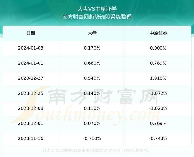 中原证券使用指南：如何进行股票交易和投资