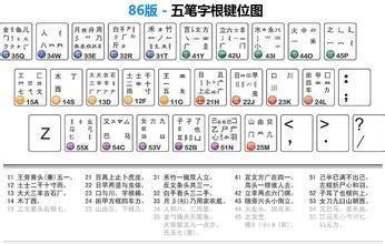 万能五笔输入法怎么用2016官方怎么用: 万能五笔输入法2016官方版使用教程