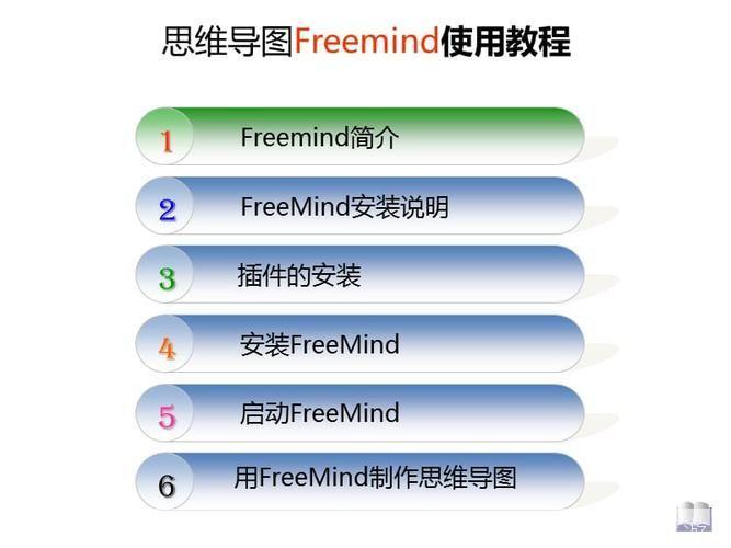 freemind中文版怎么用: FreeMind中文版的使用方法详解