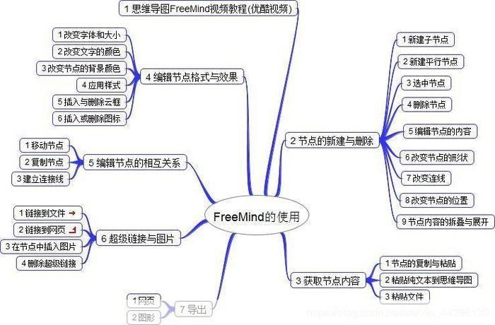 freemind中文版怎么用: FreeMind中文版的使用方法详解