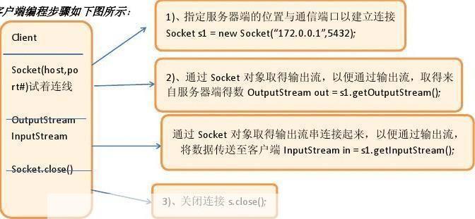 Java编程软件的使用方法
