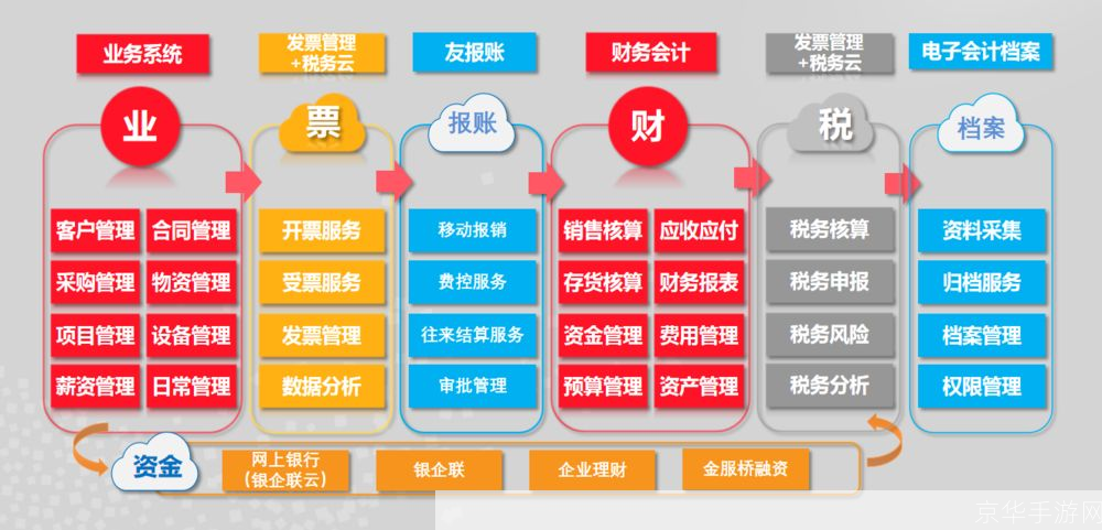 用友财务软件安装: 用友财务软件安装指南
