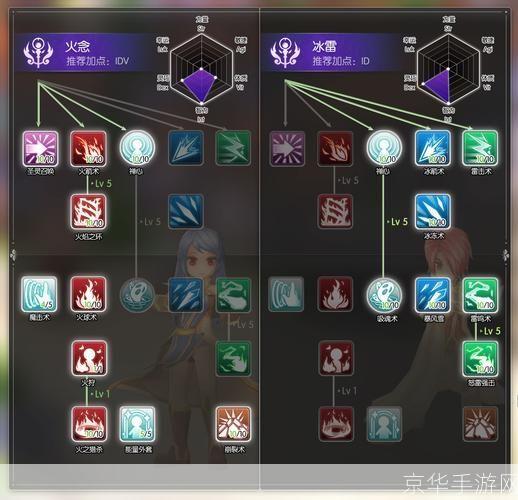 仙境传说单机版技能: 仙境传说单机版技能深度解析