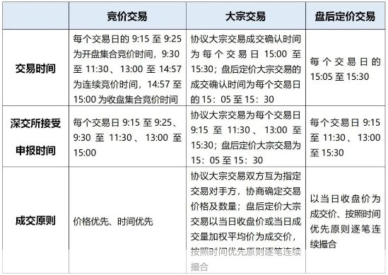 方正证券怎么用: 方正证券使用指南:如何进行股票交易和投资