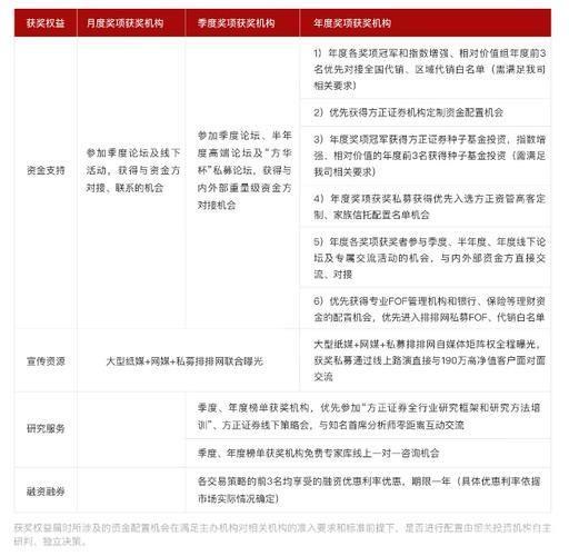 方正证券怎么用: 方正证券使用指南:如何进行股票交易和投资