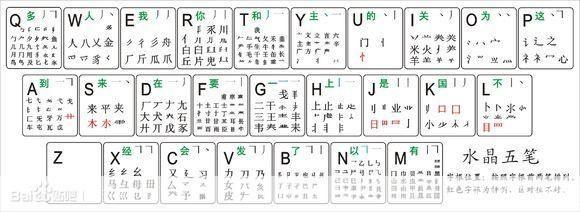 万能五笔输入法2016官方版安装教程