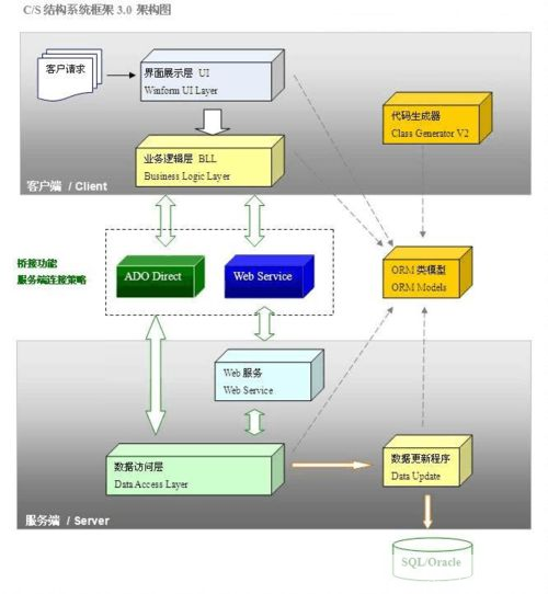 cs 怎么用: 如何有效地使用计算机科学(CS)