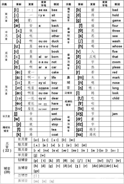 英语音标发音怎么用: 掌握英语音标发音的实用指南