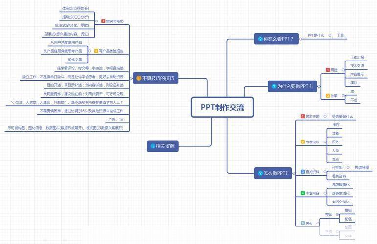 xmind中文版: XMind中文版使用指南