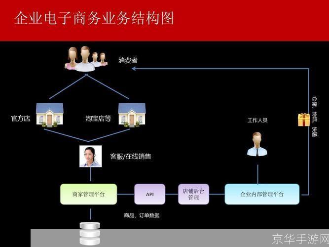 淘宝助理官方: 淘宝助理官方:一站式电商运营解决方案