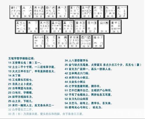 万能五笔输入法2015版使用教程