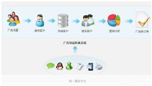 EC客户端的使用方法详解