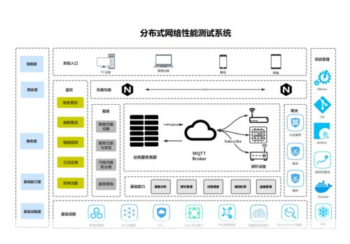 网络测试软件: 全面解析网络测试软件的功能与应用