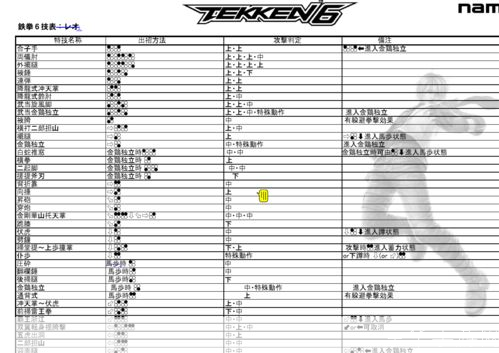 铁拳6怎么用: 铁拳6游戏操作指南:从新手到高手的全方位解析