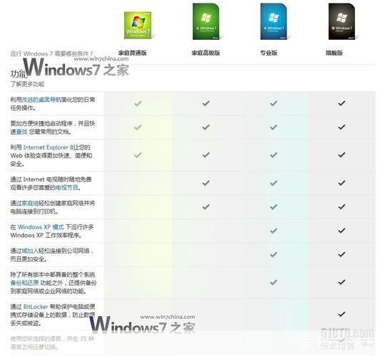 win7家庭高级版怎么用: Win7家庭高级版使用指南