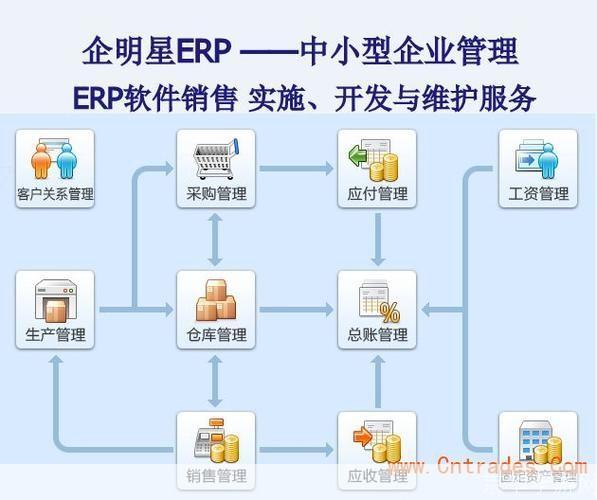 erp企业管理软件: ERP企业管理软件:提升企业运营效率的关键工具