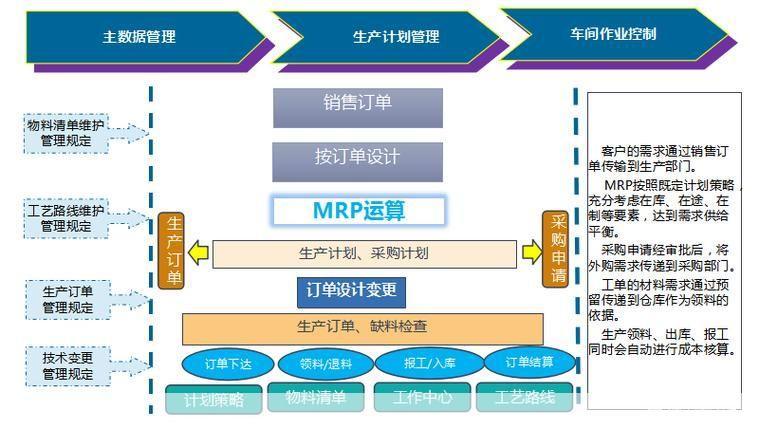 erp企业管理软件: ERP企业管理软件:提升企业运营效率的关键工具