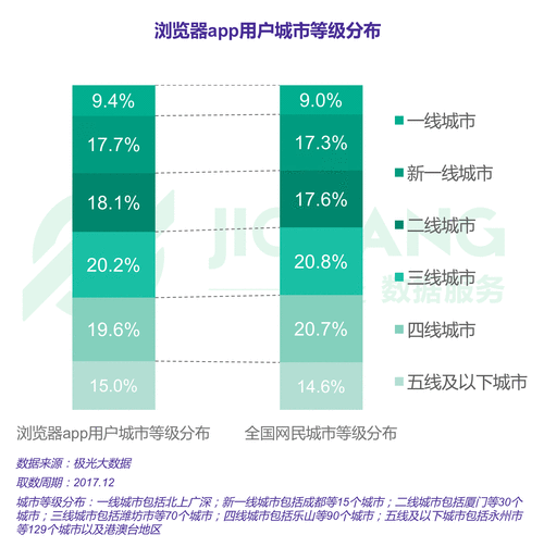 手机浏览器流量排行：谁在移动互联网时代占据主导地位？