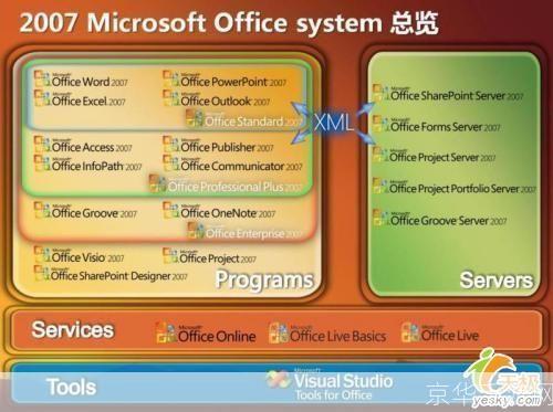 office 2007 怎么用: Office 2007使用指南