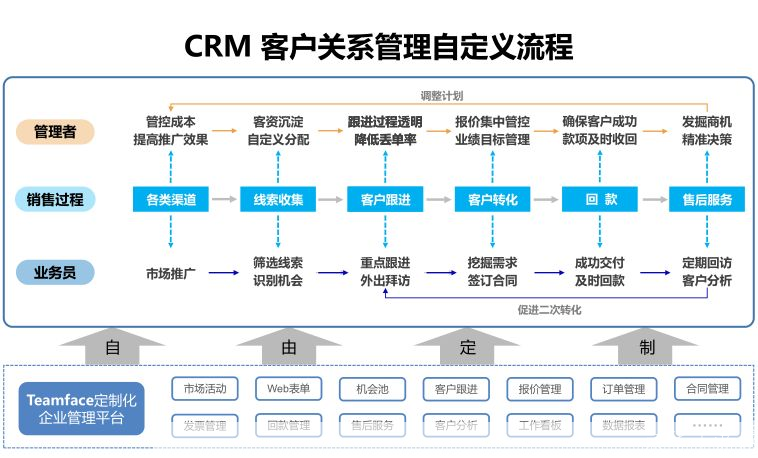 crm系统怎么用: CRM系统使用指南:如何有效地管理和优化客户关系