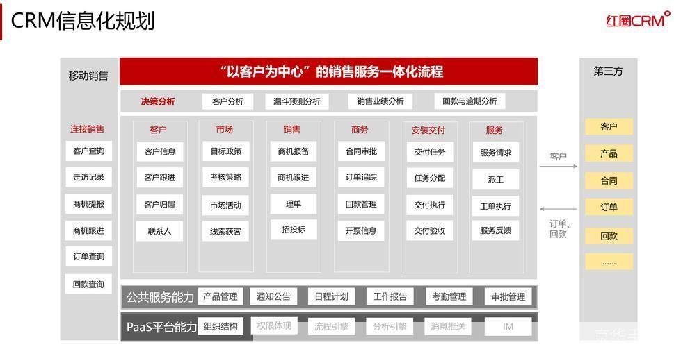 crm系统怎么用: CRM系统使用指南：如何有效地管理和优化客户关系