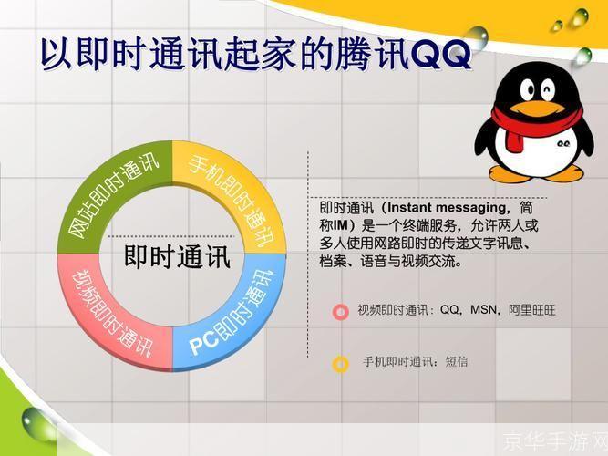 2008QQ使用指南:如何充分利用这个经典的即时通讯工具
