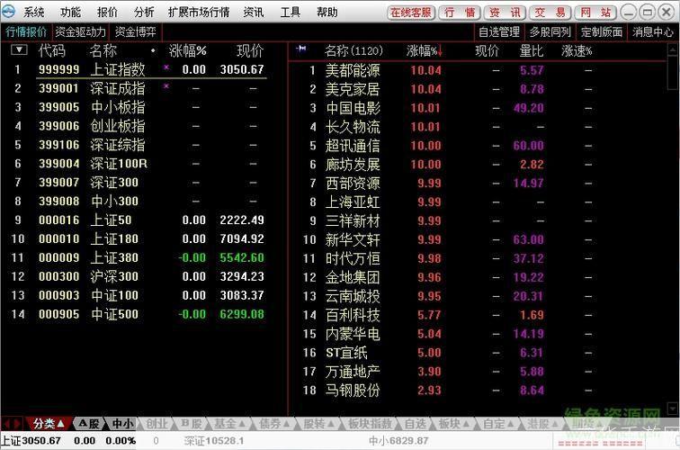 东兴证券超强版: 东兴证券超强版:一款颠覆传统投资体验的金融工具