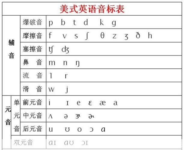 英语发音词典的使用方法